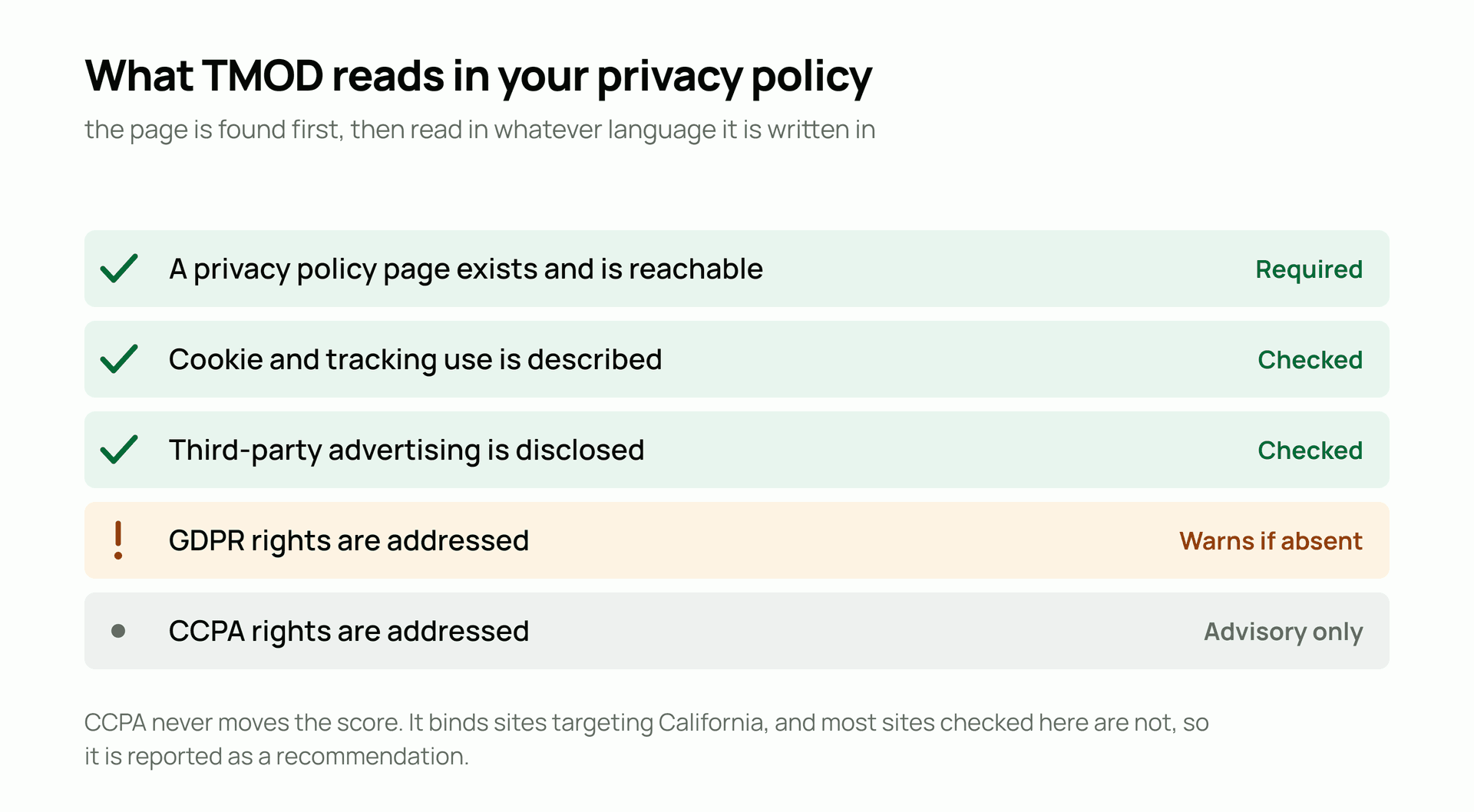 What TMOD reads in your privacy policy, the page is found first, then read in whatever language it is written in. A privacy policy page exists and is reachable: Required. Cookie and tracking use is described: Checked. Third-party advertising is disclosed: Checked. GDPR rights are addressed: Warns if absent. CCPA rights are addressed: Advisory only.